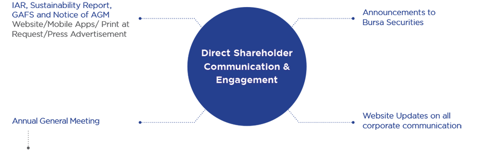 Celcom Organization Chart 2017